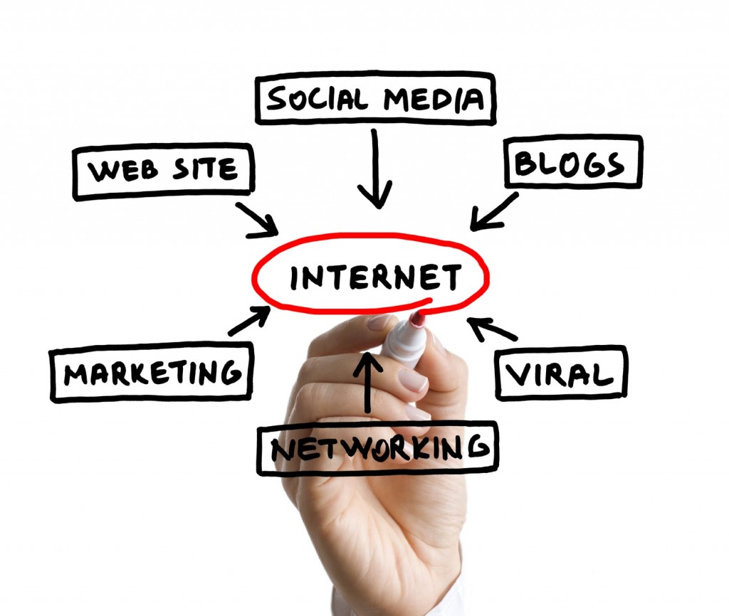 What is online marketing?