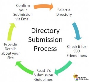 A SUPER guide to create FREE PR 9,8,7 Do-Follow, SEO Friendly Back Links